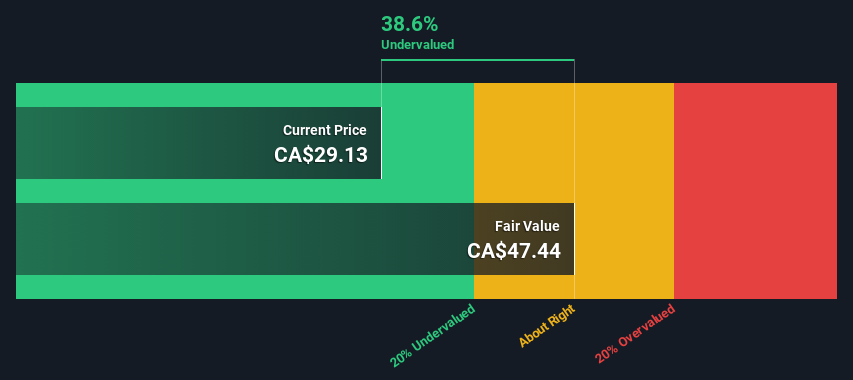 TSX:JWEL Share price vs Value as at Jul 2024