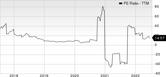 HF Sinclair Corporation PE Ratio (TTM)