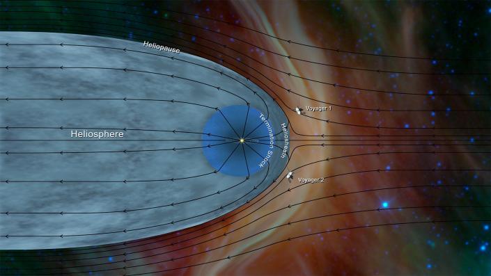 A diagram showing NASA's Voyager 2 spacecraft entering interstellar space in November 2018.