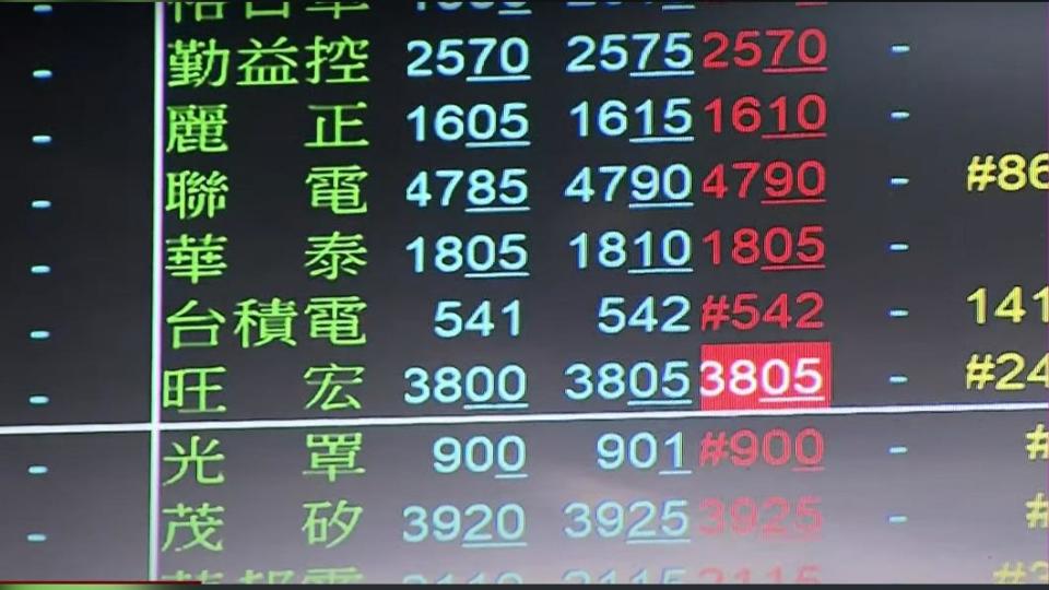 台股新春開紅盤大漲。（圖／TVBS資料畫面） 