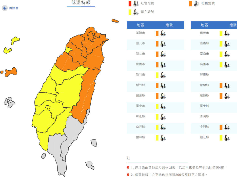 氣象局已針對19縣市發布低溫特報，其中，基隆市、台北市、新北市、桃園市、新竹縣、苗栗縣、宜蘭縣、花蓮縣與金門縣為橙色燈號（6℃以下），新竹市、台中市、彰化縣、南投縣、雲林縣、嘉義市、嘉義縣、台南市、高雄市與連江縣則為黃色燈號（10℃以下）。（圖片來源：氣象局，下同）