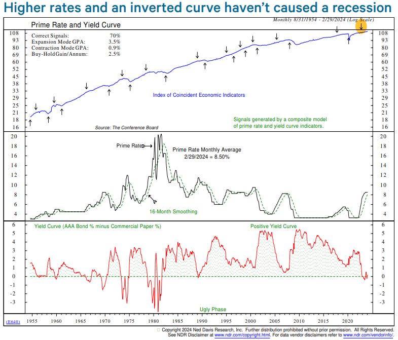 Yield curve