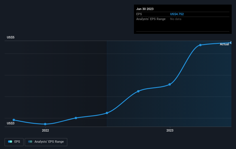 earnings-per-share-growth