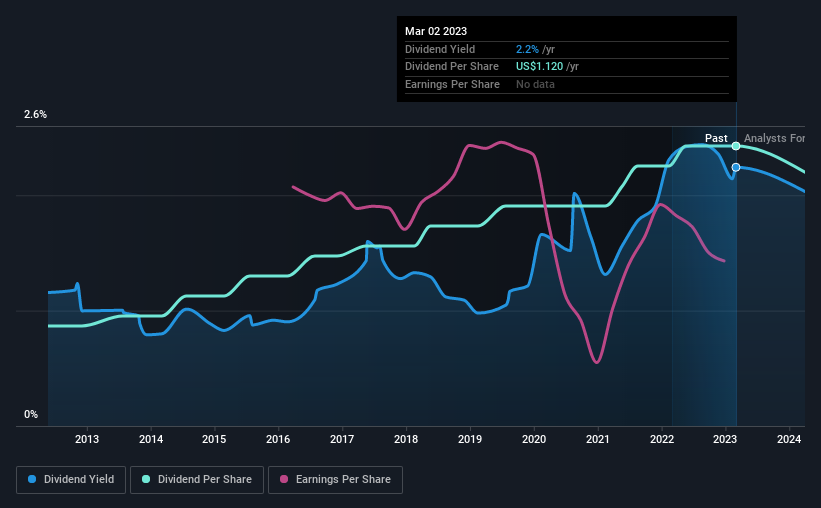 historic-dividend