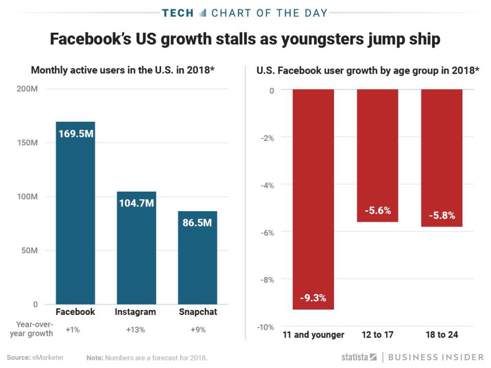 Chart of the Day