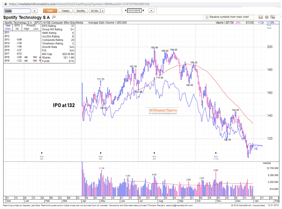 Source: www.marketsmith.com