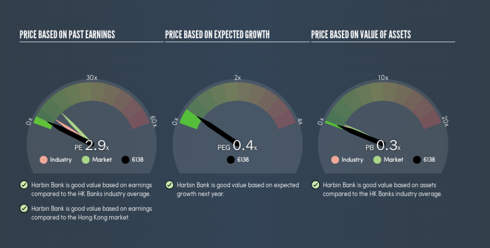 SEHK:6138 Price Estimation Relative to Market, May 19th 2019