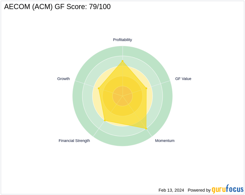 PRIMECAP Management Adjusts Stake in AECOM