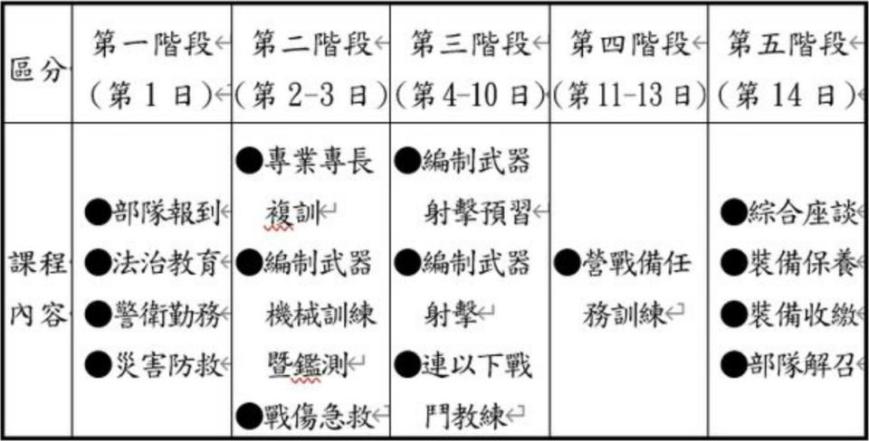 國防部上午召開新制教召記者會，今年將首度實施14天試行驗證。（圖片來源：國防部）