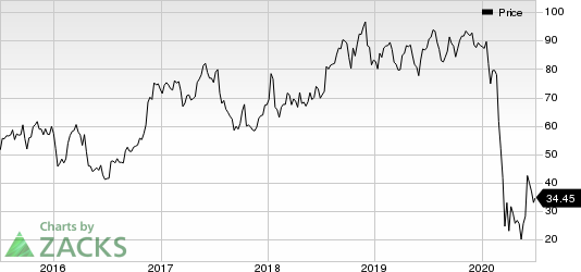 United Airlines Holdings Inc Price