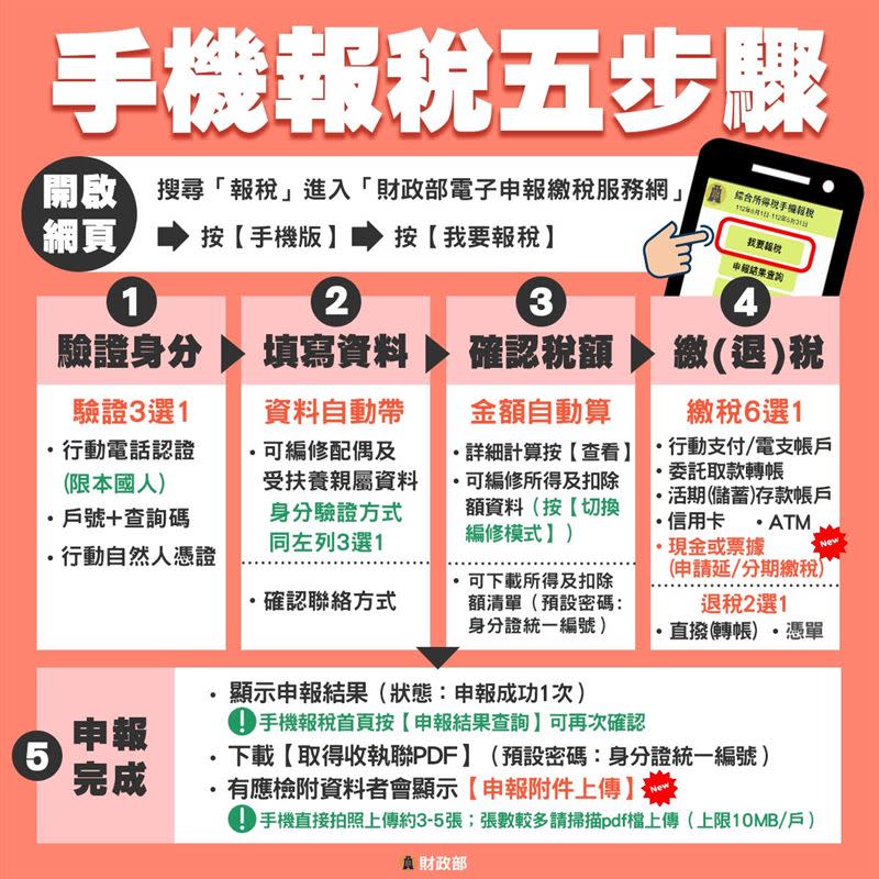 財政部說明，手機報稅5步驟。（圖／翻攝自財政部臉書）