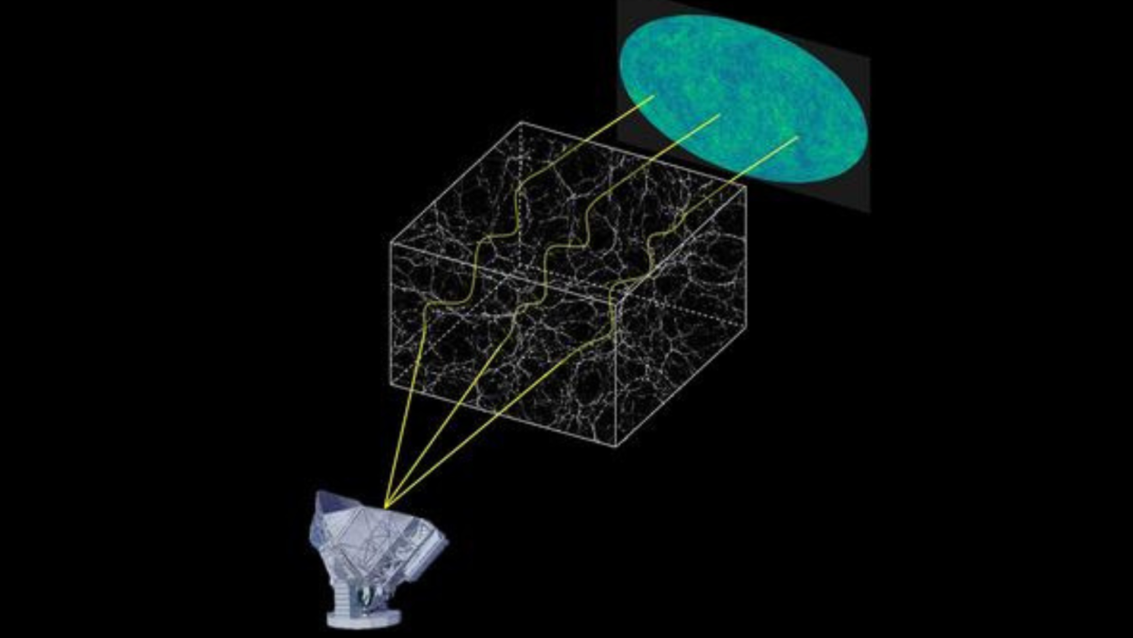  Diagram shows the South Pole Telescope using the Cosmic Microwave Background  to observe the distribution of dark matter. 