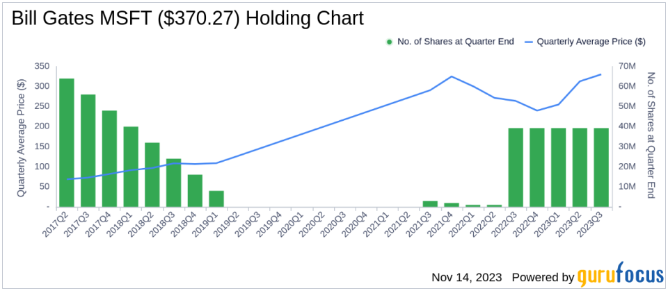 Bill Gates' Investment Moves: A Closer Look at Berkshire Hathaway's Impact