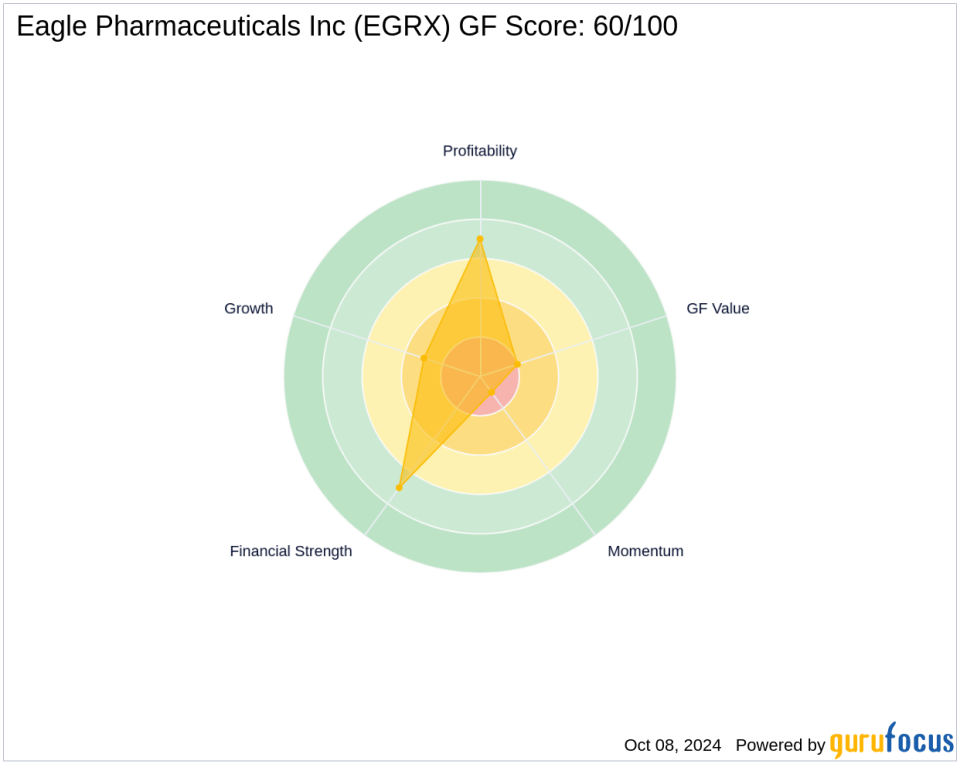 Union Square Park Capital Management's Strategic Acquisition of Eagle Pharmaceuticals Shares