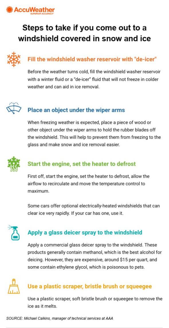 steps to de-ice car infogram