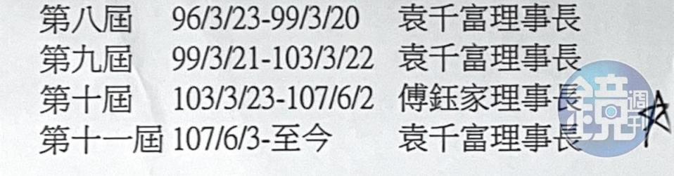 袁千富與妻子傅鈺家近20年來輪流擔任工會理事長，長期把持會務。（讀者提供）