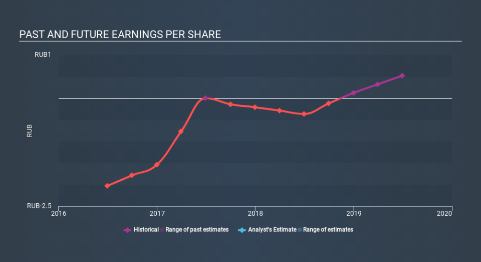 MISX:DIOD Past and Future Earnings, February 25th 2020