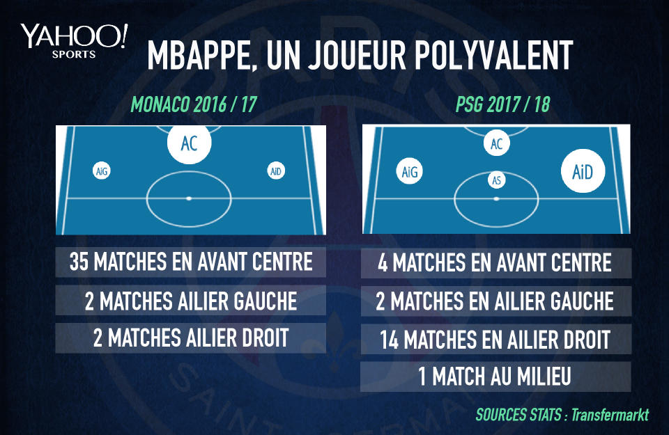 Mbappé, un joueur polyvalent