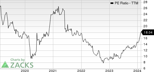 AZZ Inc. PE Ratio (TTM)