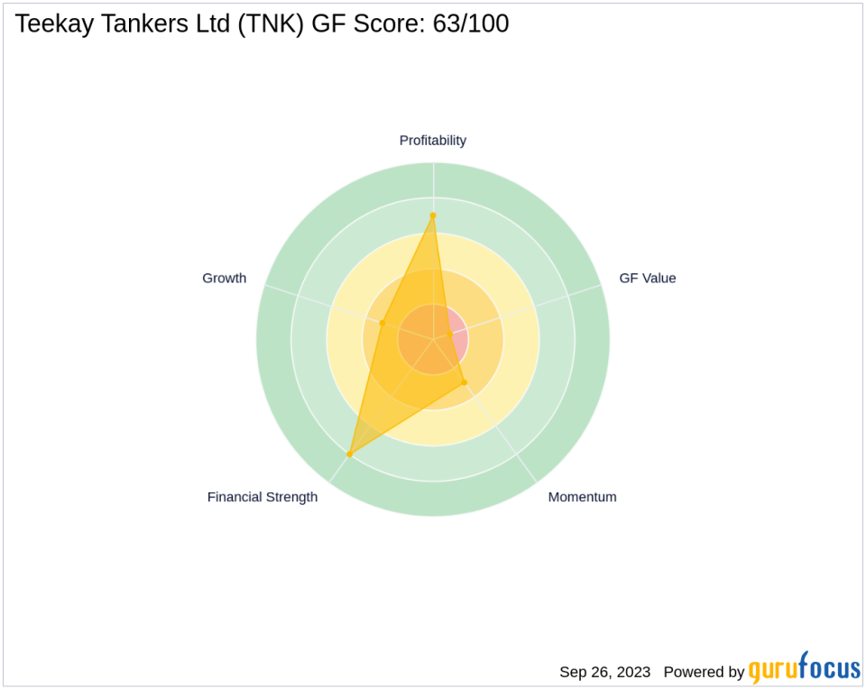 Teekay Tankers Ltd (TNK): A Deep Dive into Its Performance Potential