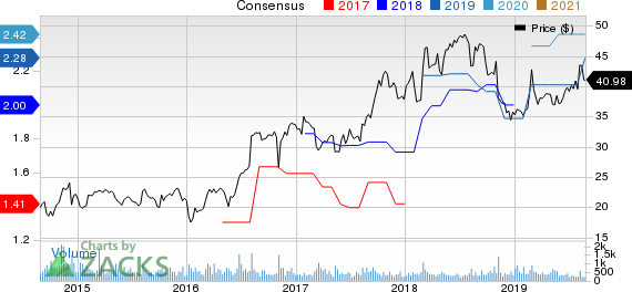 Douglas Dynamics, Inc. Price and Consensus