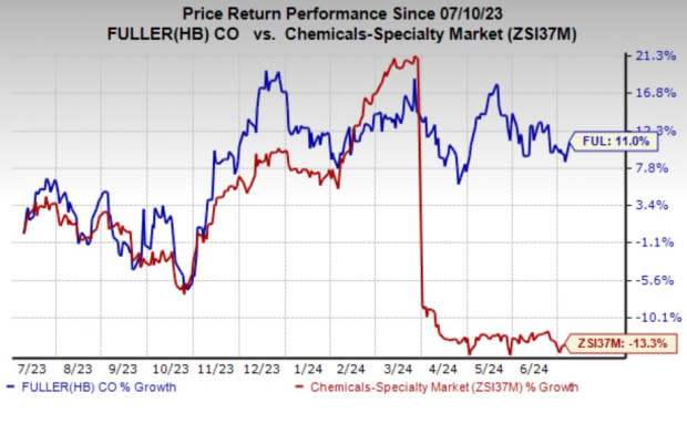 Zacks Investment Research