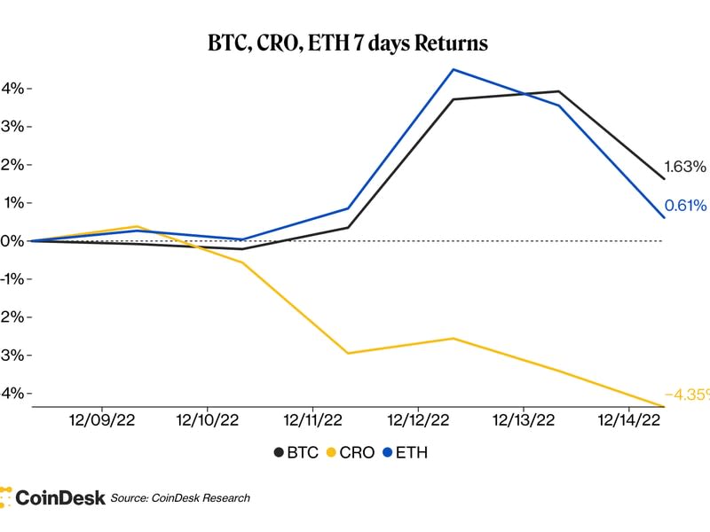 (CoinDesk Research)