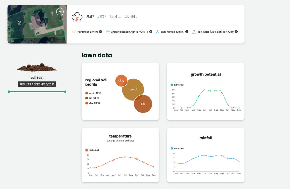 Sunday-dashboard