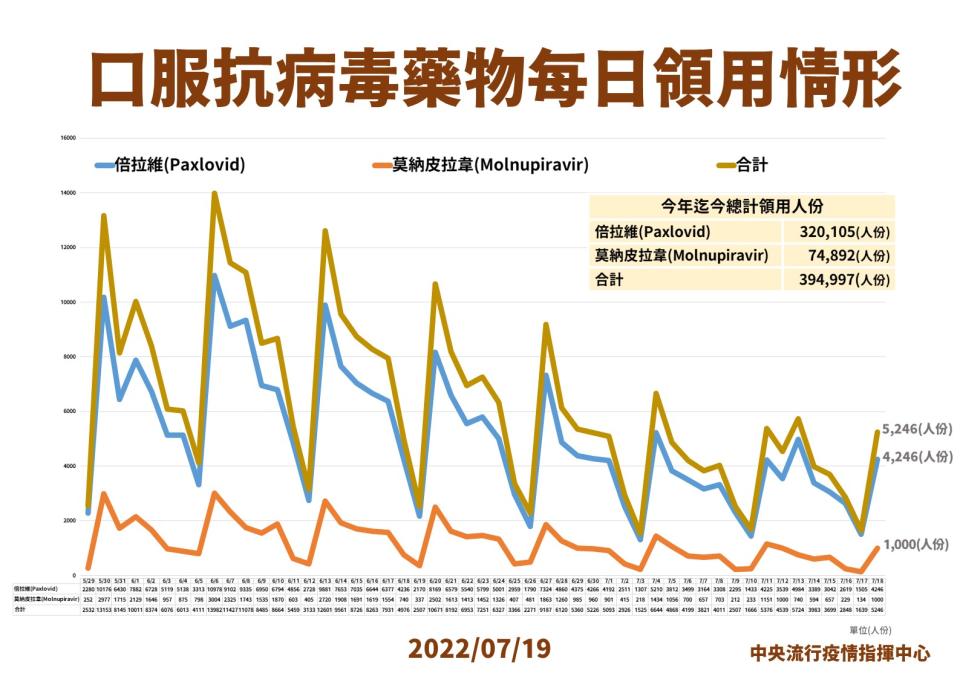 指揮中心提供