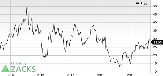 ACADIA Pharmaceuticals Inc. Price