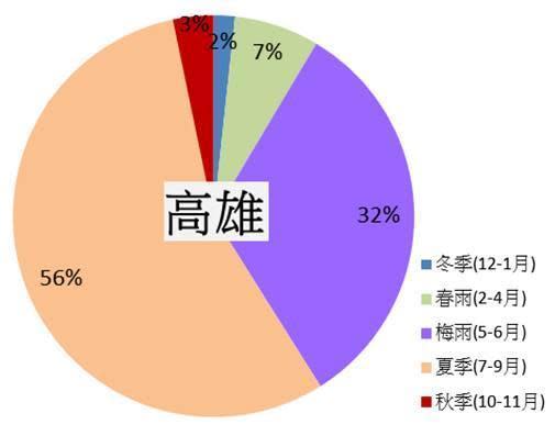 高雄降雨分布圖。（翻攝自鄭明典臉書）