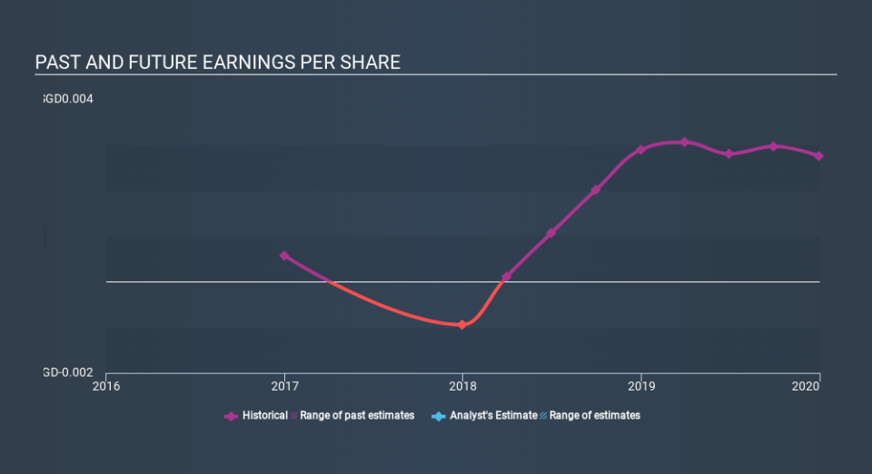 SGX:KUO Past and Future Earnings May 15th 2020