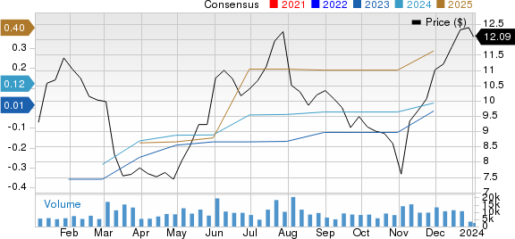 AvidXchange Holdings, Inc. Price and Consensus