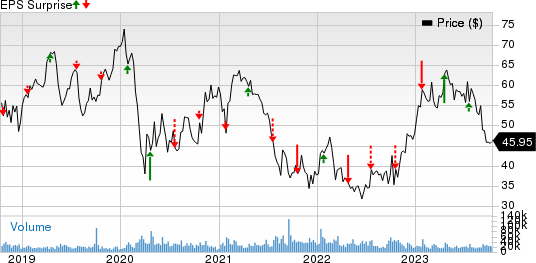 Las Vegas Sands Reports Third Quarter 2023 Results