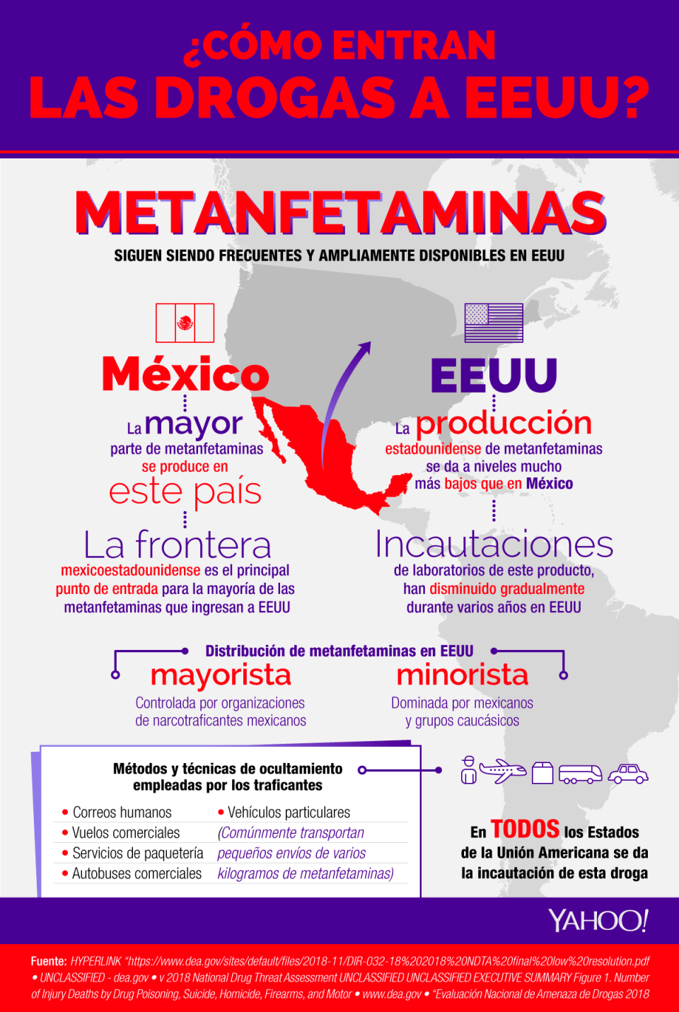 La ruta de la droga | Yahoo Noticias