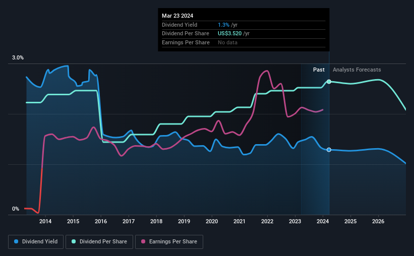 historic-dividend