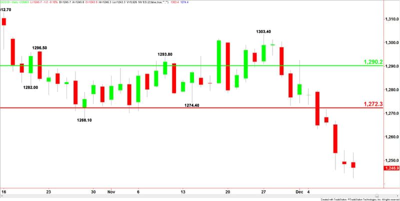 Comex Gold