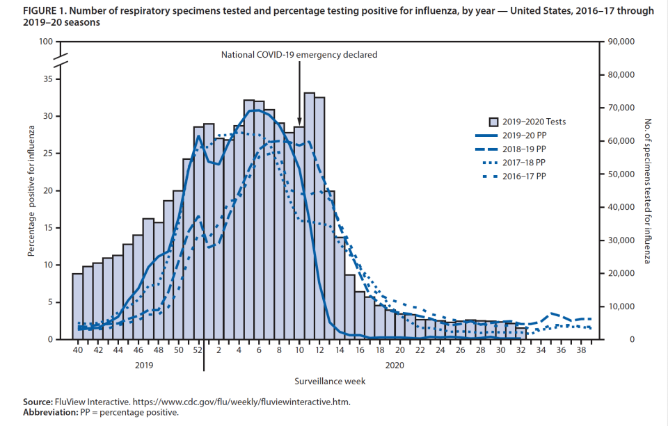 A graphic from the latest CDC Morbidity and Mortality Weekly Report.