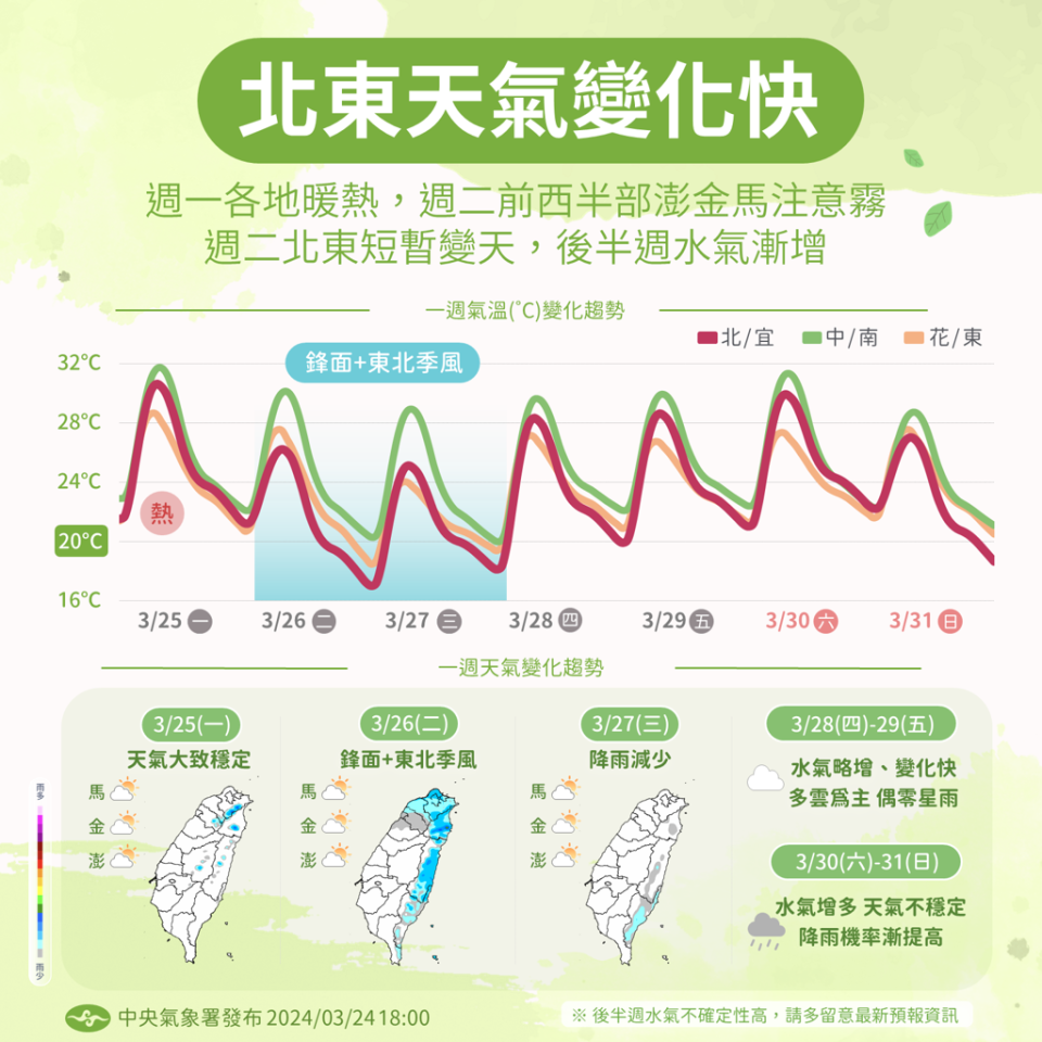 周二、周三北台灣轉涼。(氣象署提供)