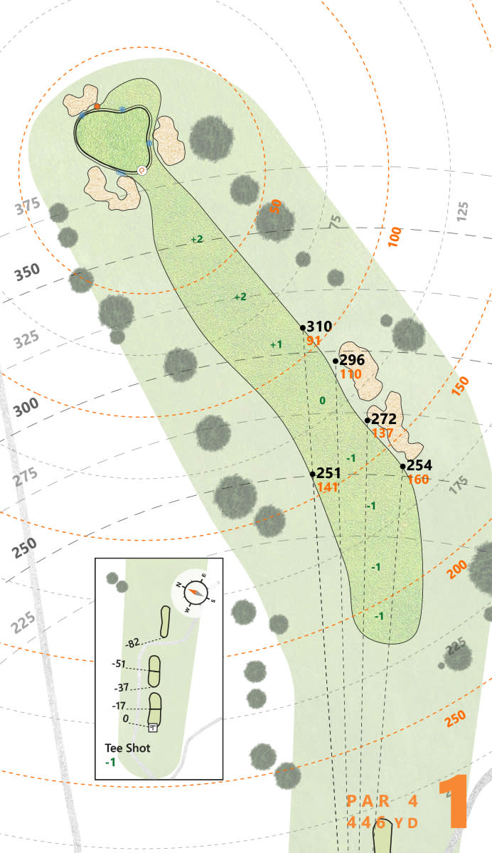 Atlanta Athletic Club Puttview