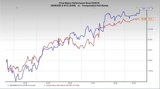 Genesee & Wyoming's (GWR) bullish forecast for top and bottom-line growth in 2018 and its rising traffic volumes raise investor confidence.