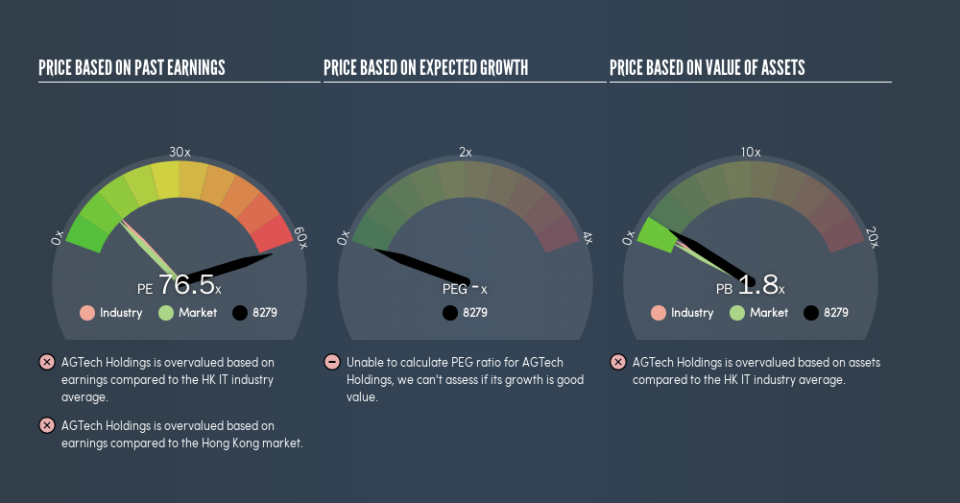 SEHK:8279 Price Estimation Relative to Market, June 21st 2019