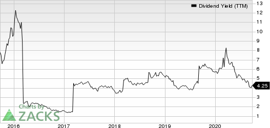 BHP Group Limited Dividend Yield (TTM)