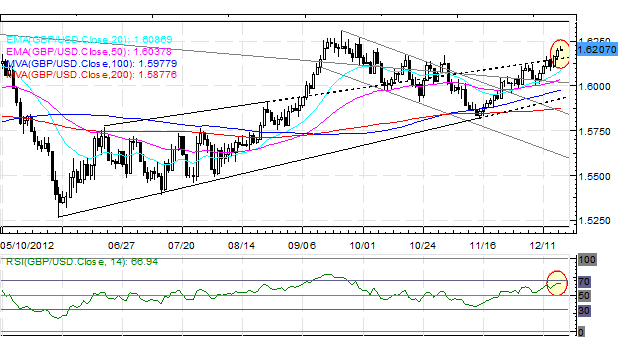 Forex_Euro_Continues_to_Outperform_Investors_Wait_on_BoJ_for_Next_Yen_Move_fx_news_technical_analysis_body_Picture_3.png, Forex: Euro Continues to Outperform; Investors Wait on BoJ for Next Yen Move