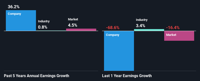 past-earnings-growth