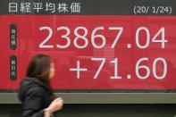 A woman walks past an electronic stock board showing Japan's Nikkei 225 index at a securities firm in Tokyo Friday, Jan. 24, 2020. Shares are mostly higher in quiet trading as China closes down for its week-long Lunar New Year festival. (AP Photo/Eugene Hoshiko)