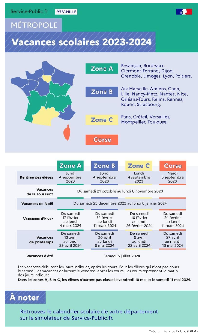 Le calendrier des vacances scolaires 2023-2024 pour les trois zones principales de France.