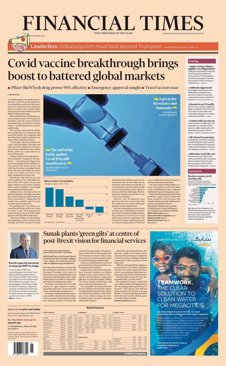 The Financial Times reported how the vaccine news boosted global markets.