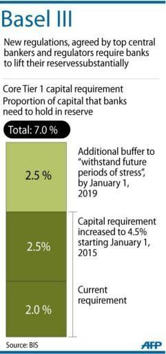 European Union finance ministers struggled Wednesday to reach a deal on rules to shelter banks from future crises, as Britain and Sweden fought for the power to impose tougher defences