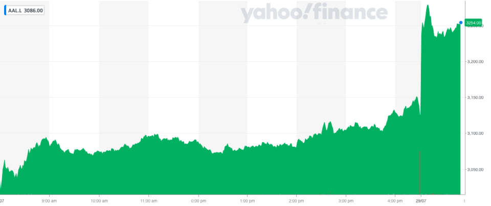 Anglo American shares jumped on news of the deal. Photo: Yahoo Finance UK